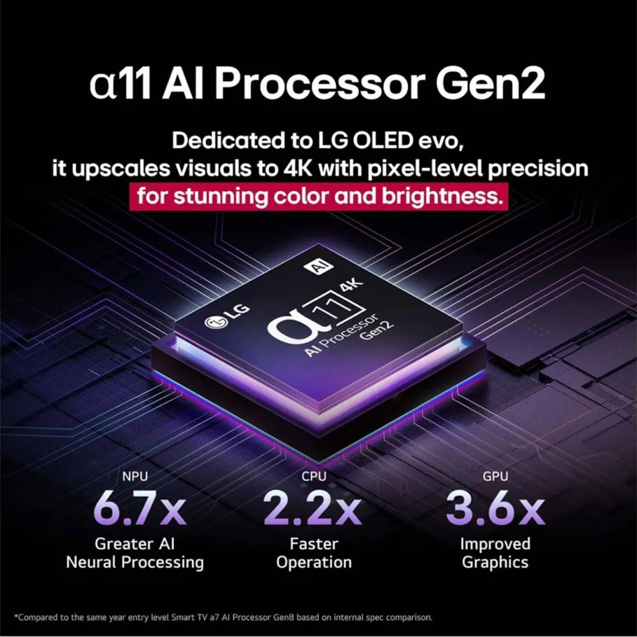 LG 97" Wireless OLED evo 4K Smart TV