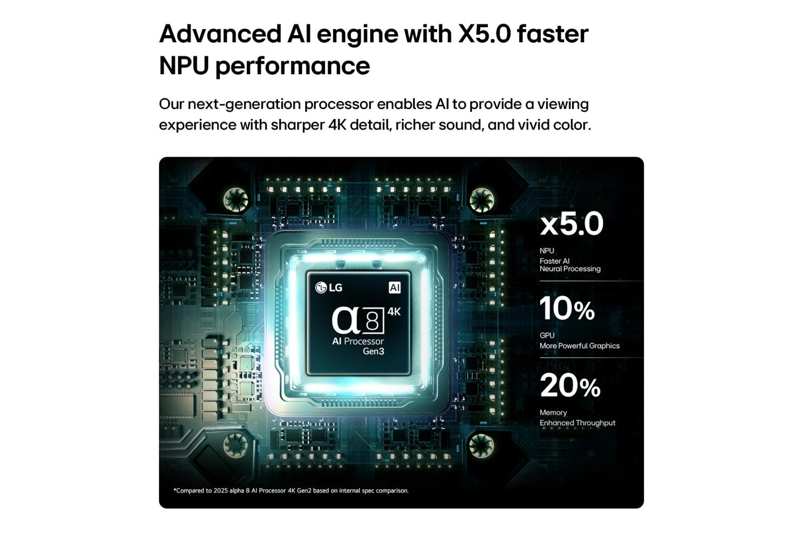 LG 100" QNED evo AI MiniLED 4K Smart TV