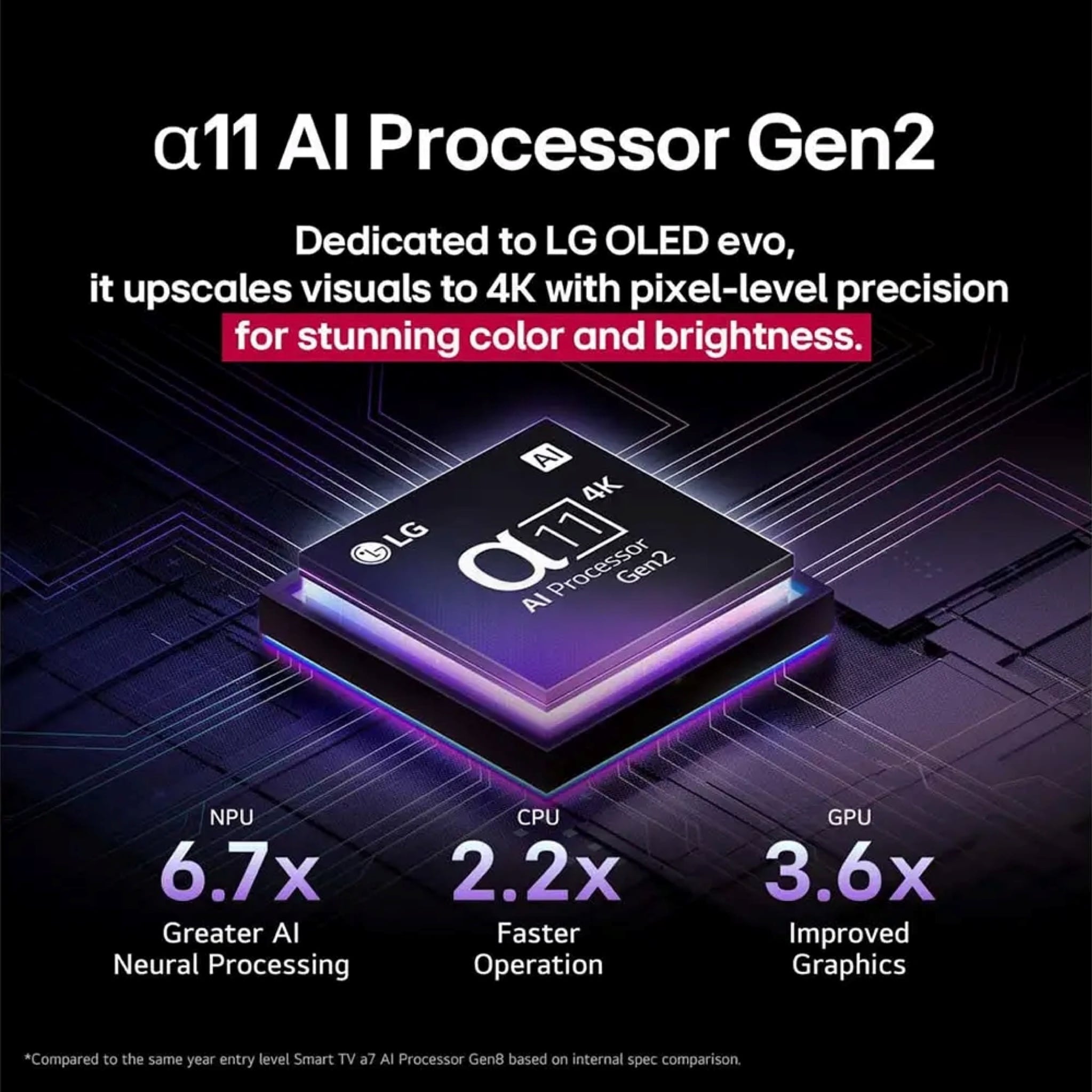 LG 77" OLED evo 4K Smart TV