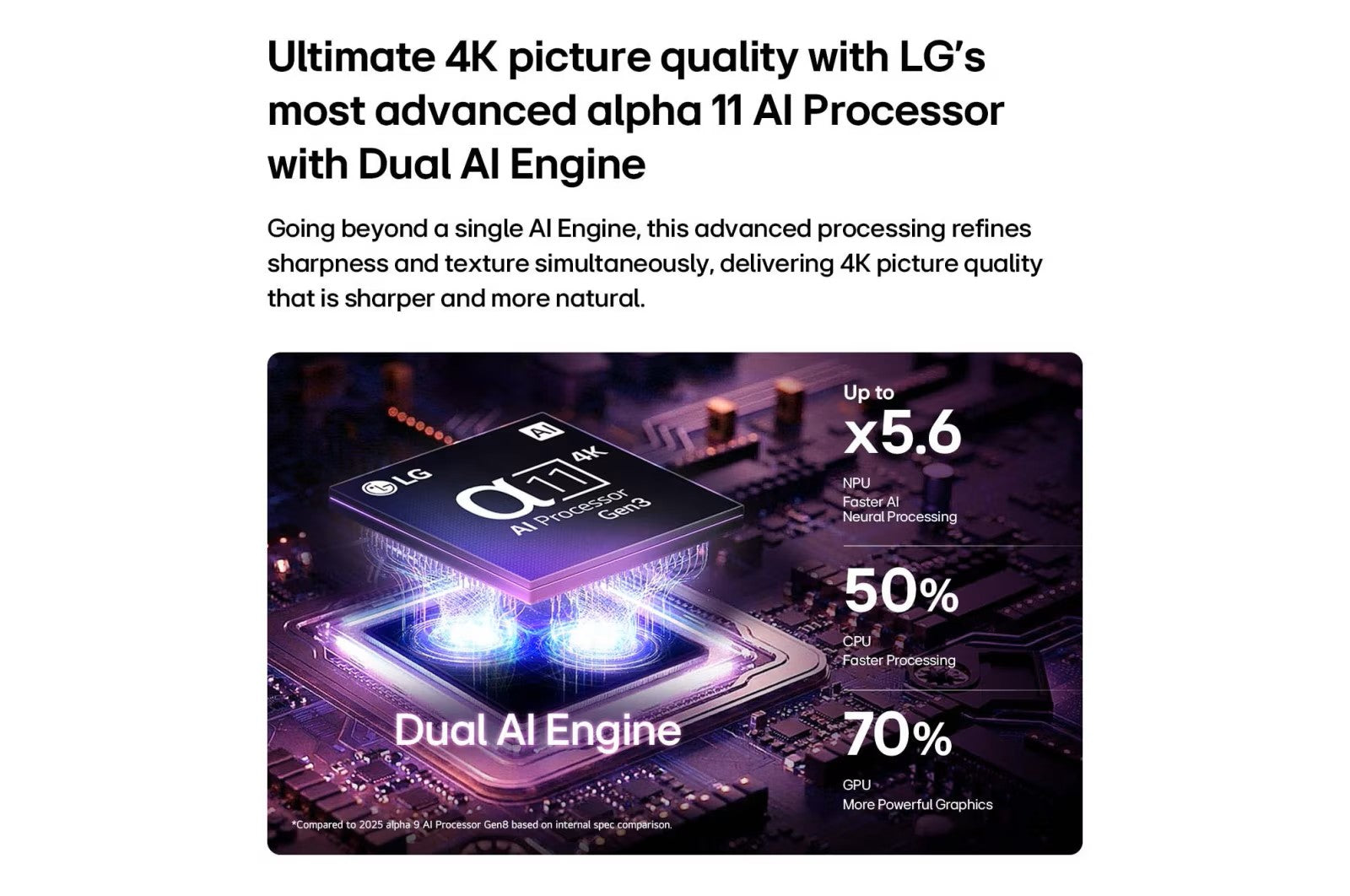 LG 83" OLED evo AI 4K Smart TV